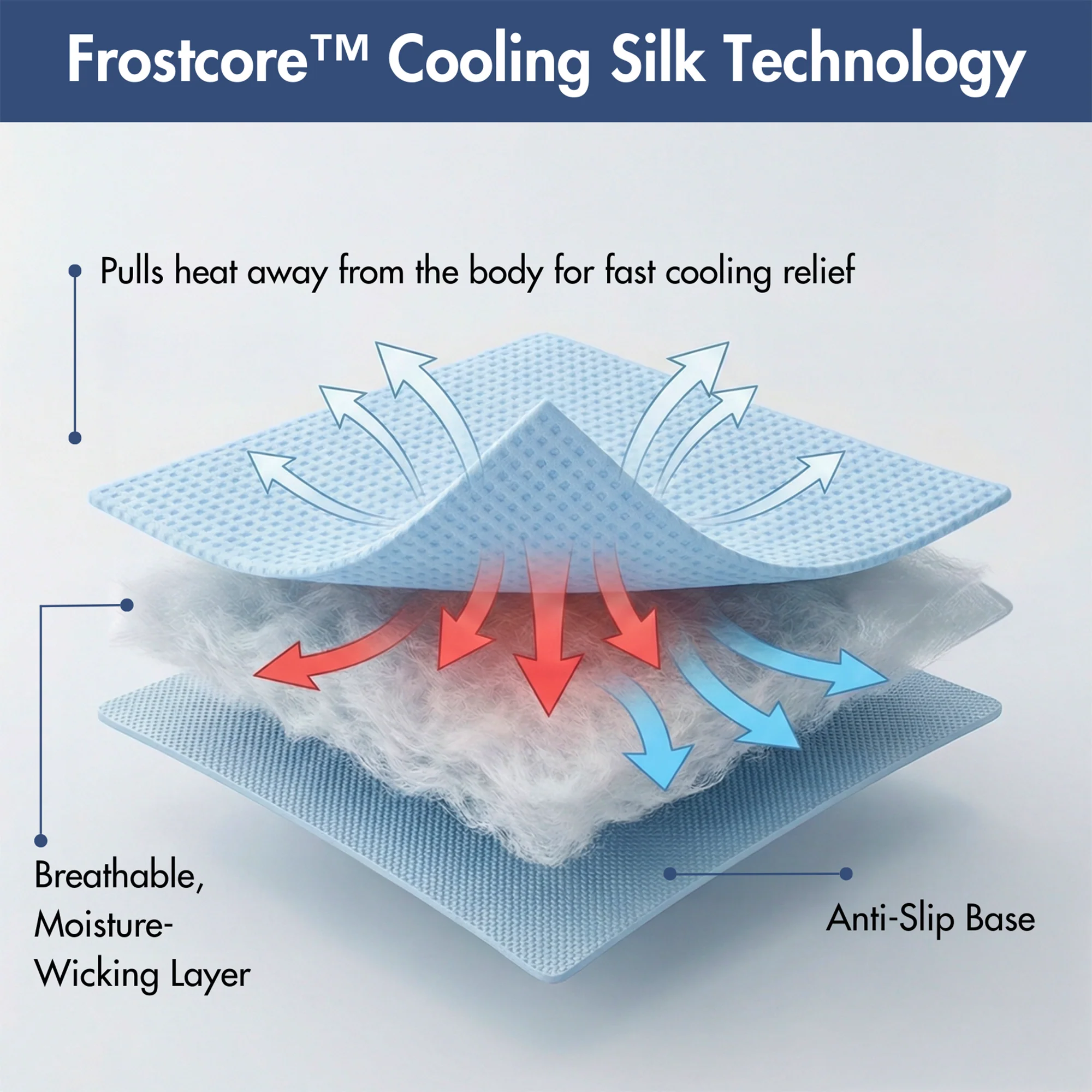 Frostcore™ Cooling Mat 2 Pack - Image 22