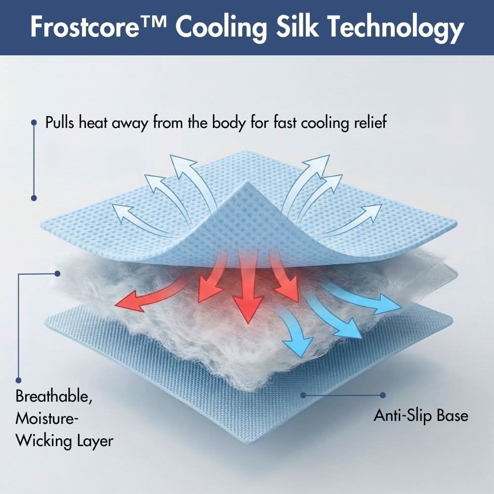 Frostcore™ Cooling Mat - Waffle Blue - Image 8