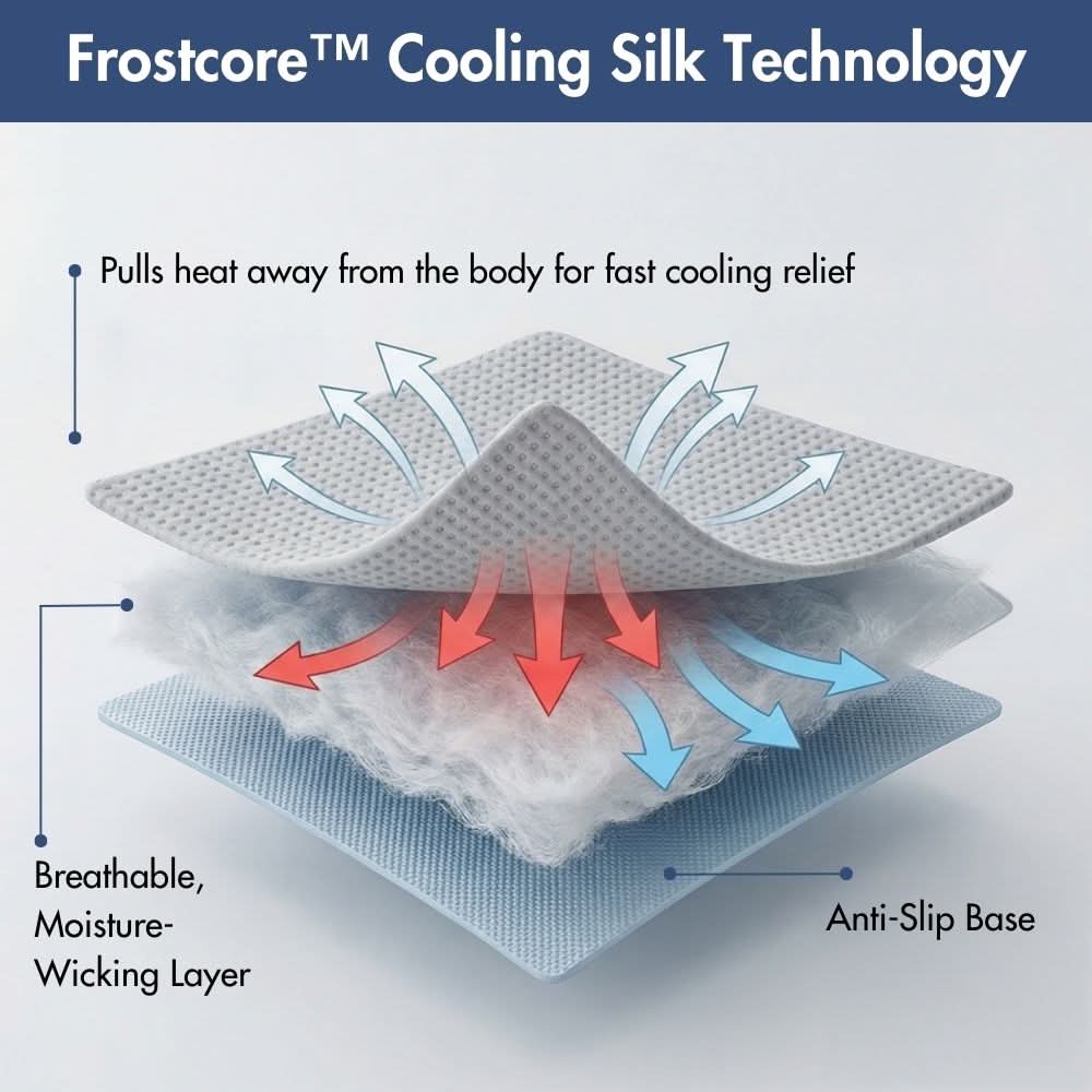 Frostcore™ Cooling Mat - Waffle Grey - Image 8